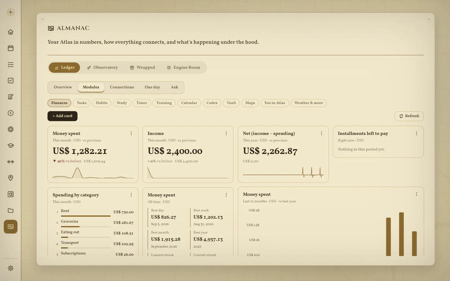 Almanac's Ledger: spending, income and spending by category for the month