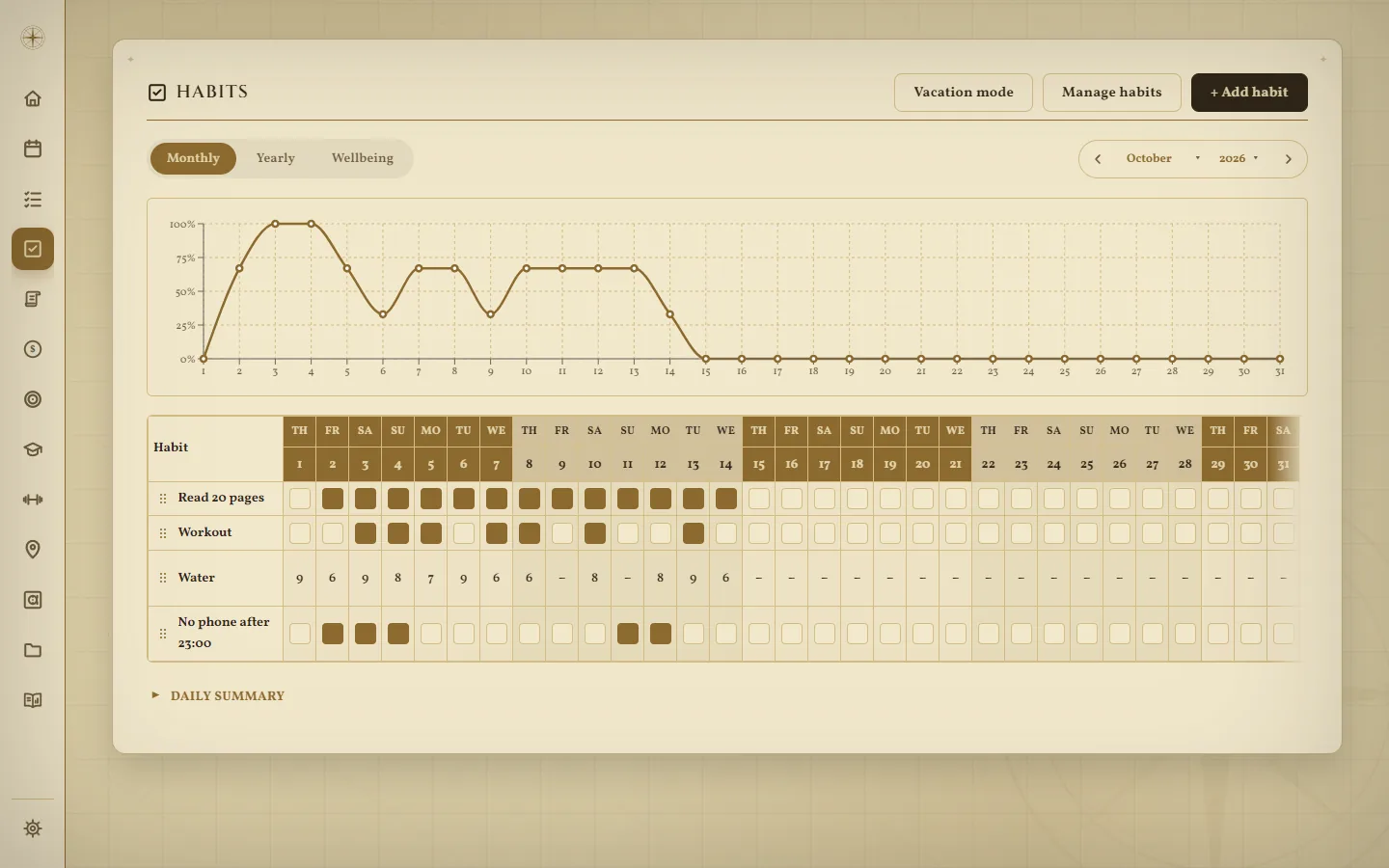 Habits: a month of daily habits with a completion chart